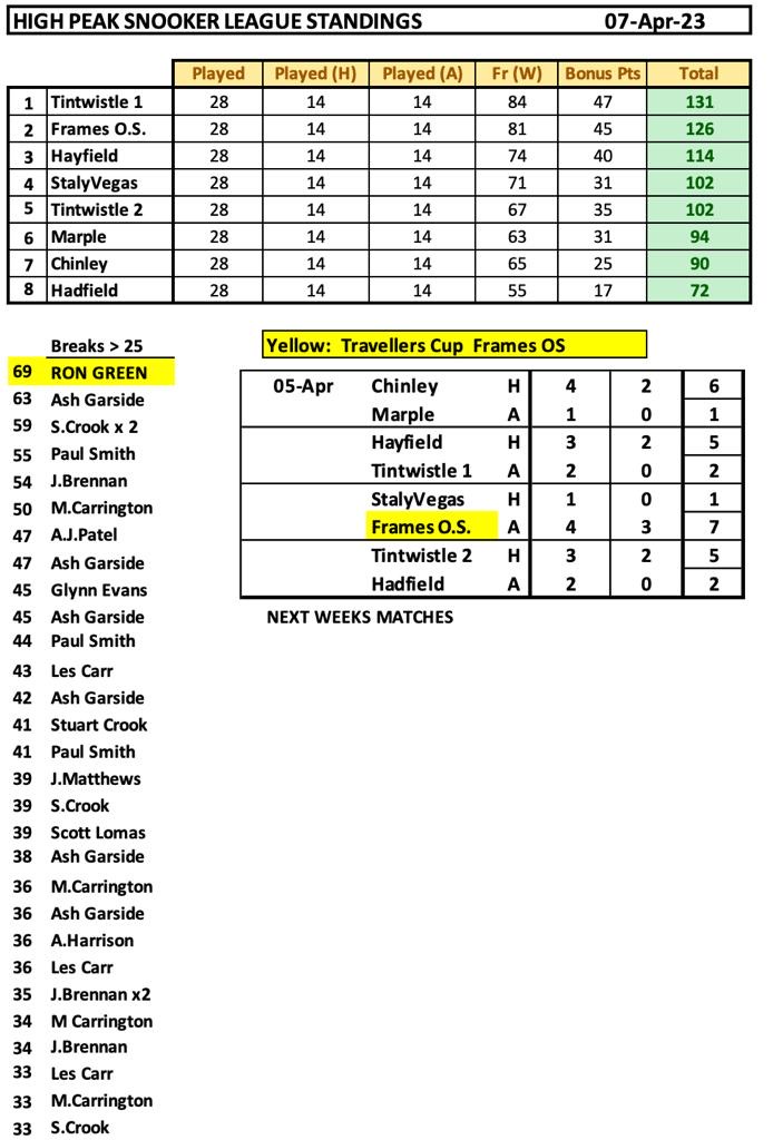 Final Standings 2022–23
