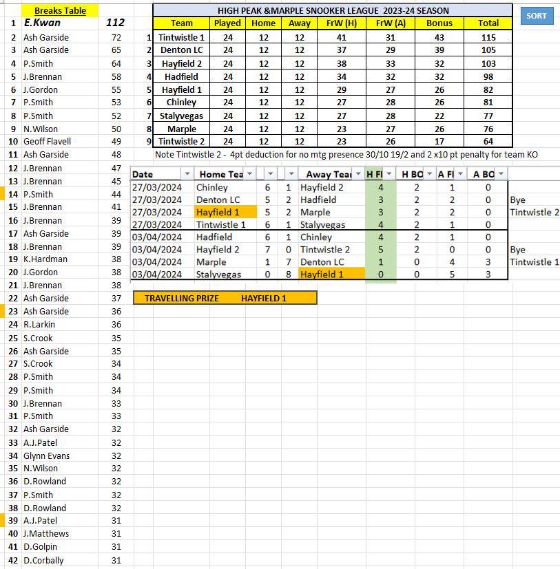 Final Standings 2023–24
