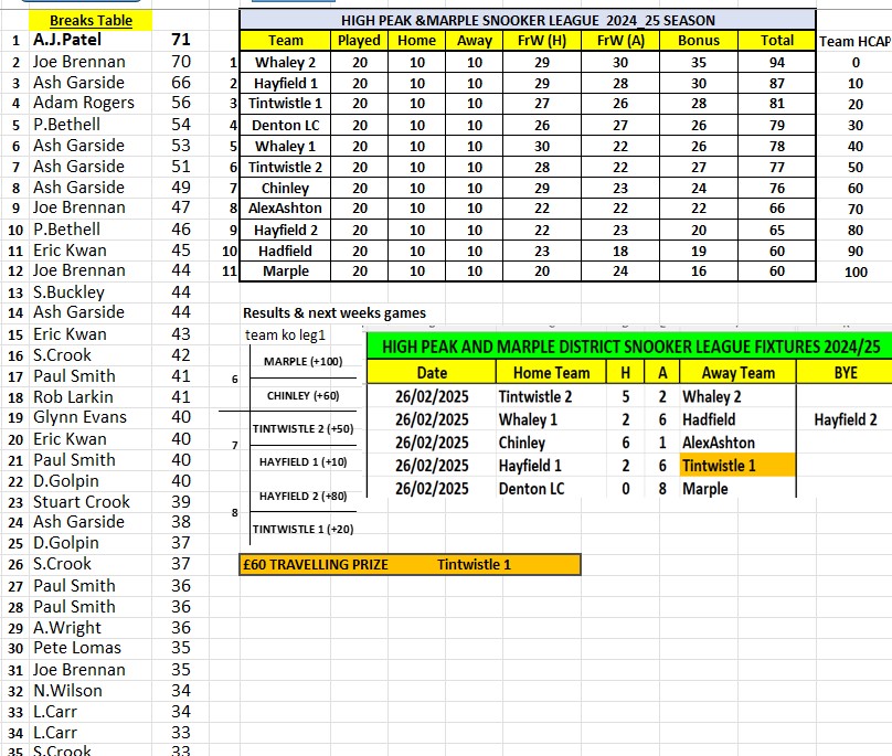 Final Standings 2024–25