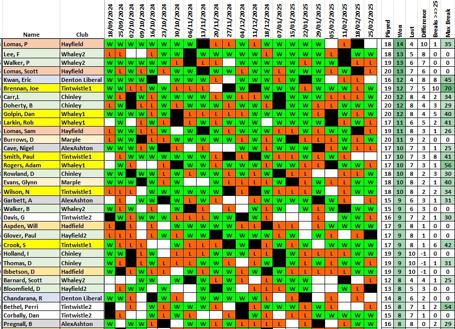 Merit Table 2024–25